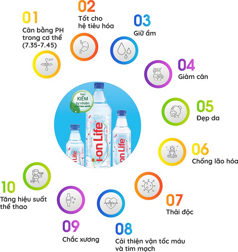 lợi ích nước ion life 1250ml